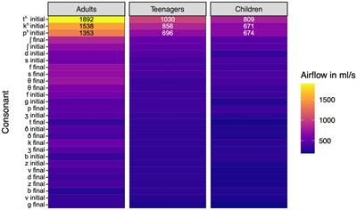 Aerosols, airflow, and more: examining the interaction of speech and the physical environment